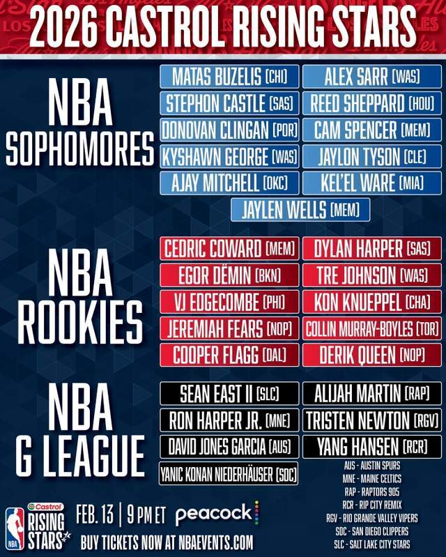 开云体育app下载-一夜3大消息！杨瀚森入选新秀赛，湖人报价库明加，快船冲纪录